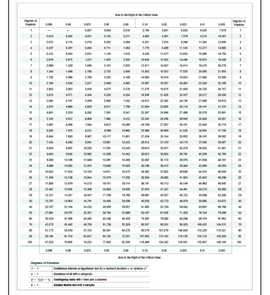 f test table 95 confidence