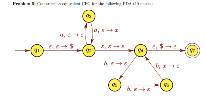 Solved Problem 5: Construct an equivalent CFG for the | Chegg.com