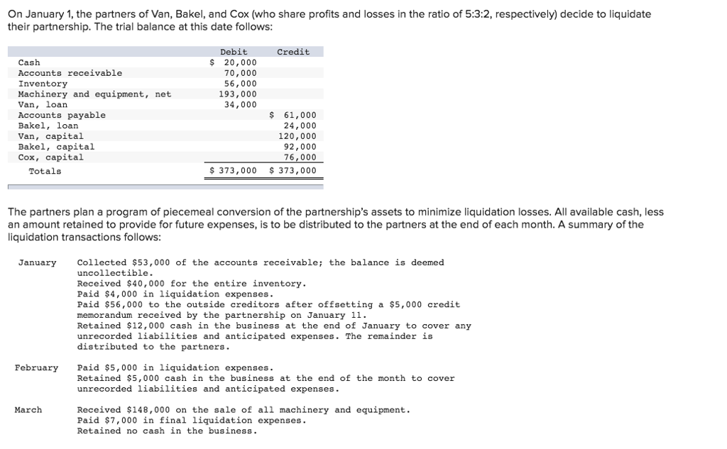Solved On January 1, the partners of Van, Bakel, and Cox | Chegg.com