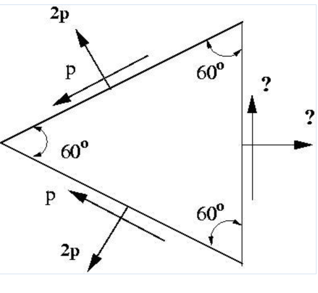 5 12 3p )= 15p 60