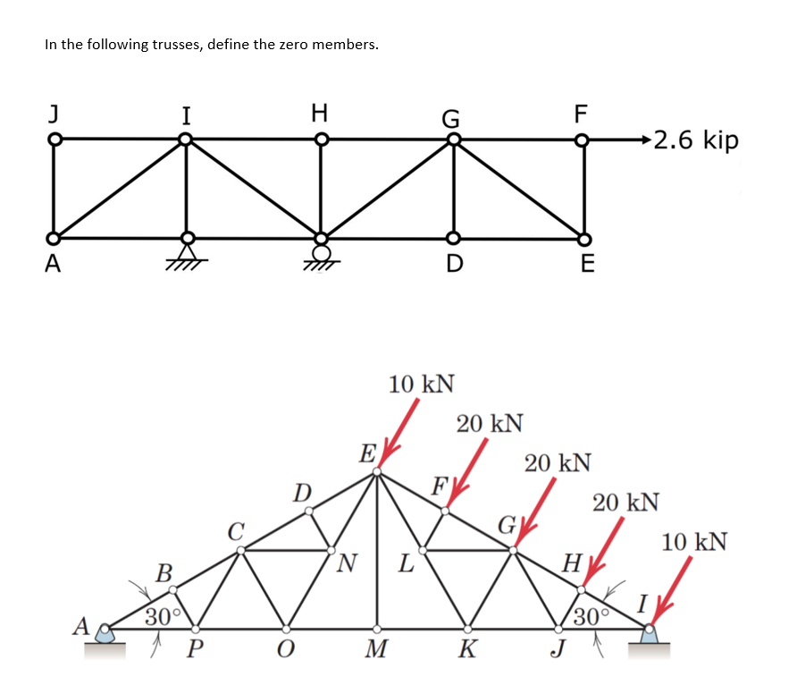 Solved In the following trusses, define the zero members. | Chegg.com