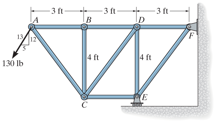 Solved 6–8. Determine the force in each member of the truss | Chegg.com