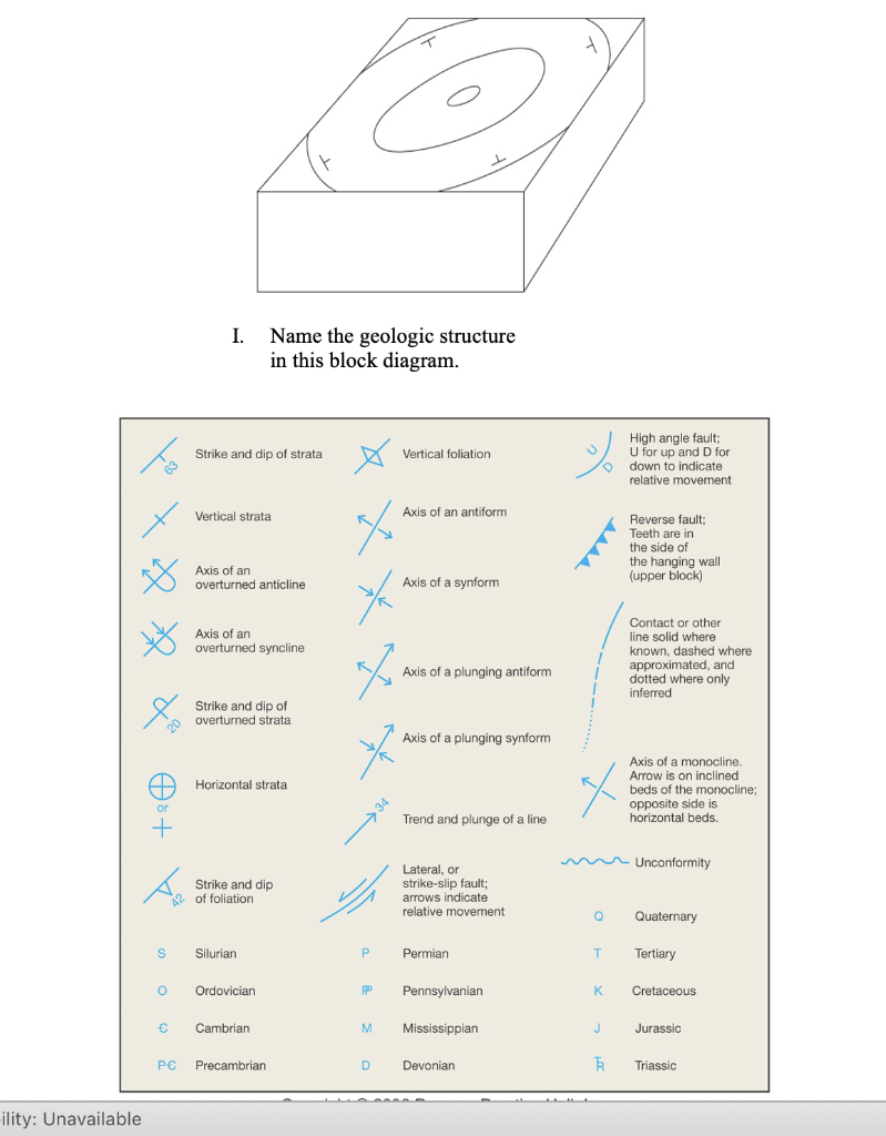 Solved I. Name the geologic structure in this block diagram. | Chegg.com