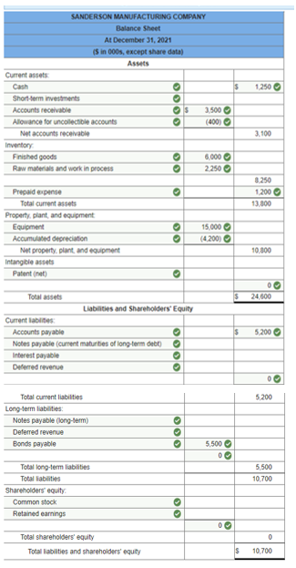 Solved Problem 3-8 (Static) Balance sheet; errors; | Chegg.com