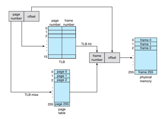 Designing a Virtual Memory Manager This | Chegg.com