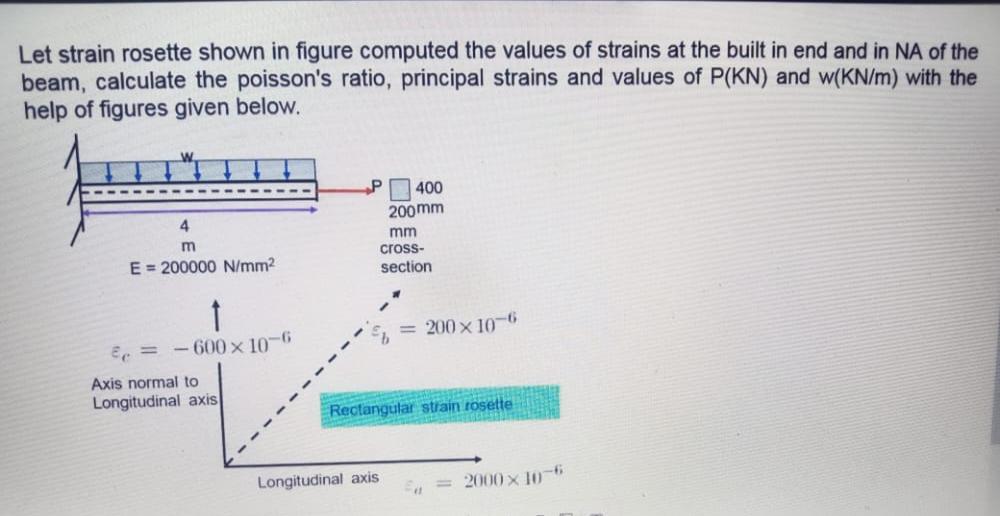 Solved Let strain rosette shown in figure computed the | Chegg.com