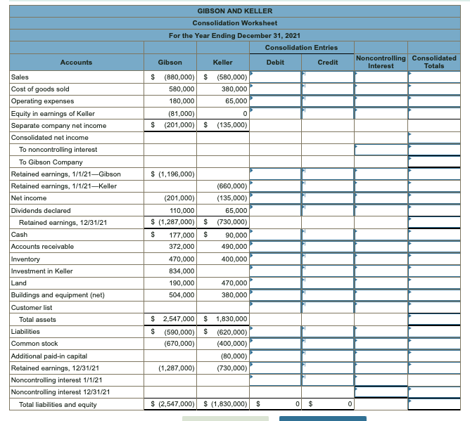 Solved The individual financial statements for Gibson | Chegg.com