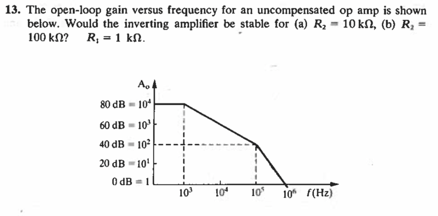 Solved 13. The open-loop gain versus frequency for an | Chegg.com