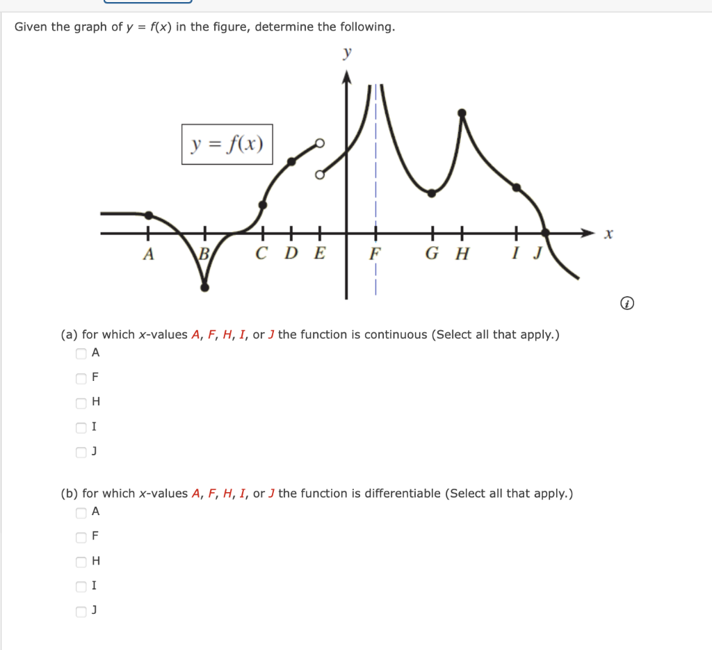 Solved Given the graph of y=f(x) in the figure, determine | Chegg.com