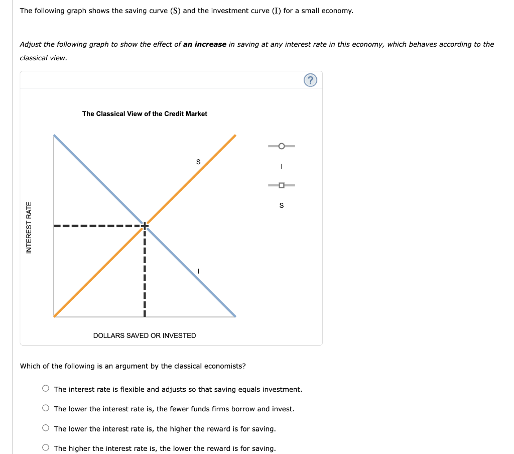Solved The following graph shows the saving curve (S) and