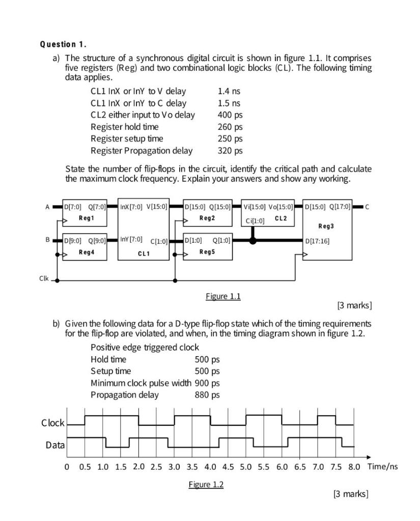 Question 1. A) The Structure Of A Synchronous Digital | Chegg.com