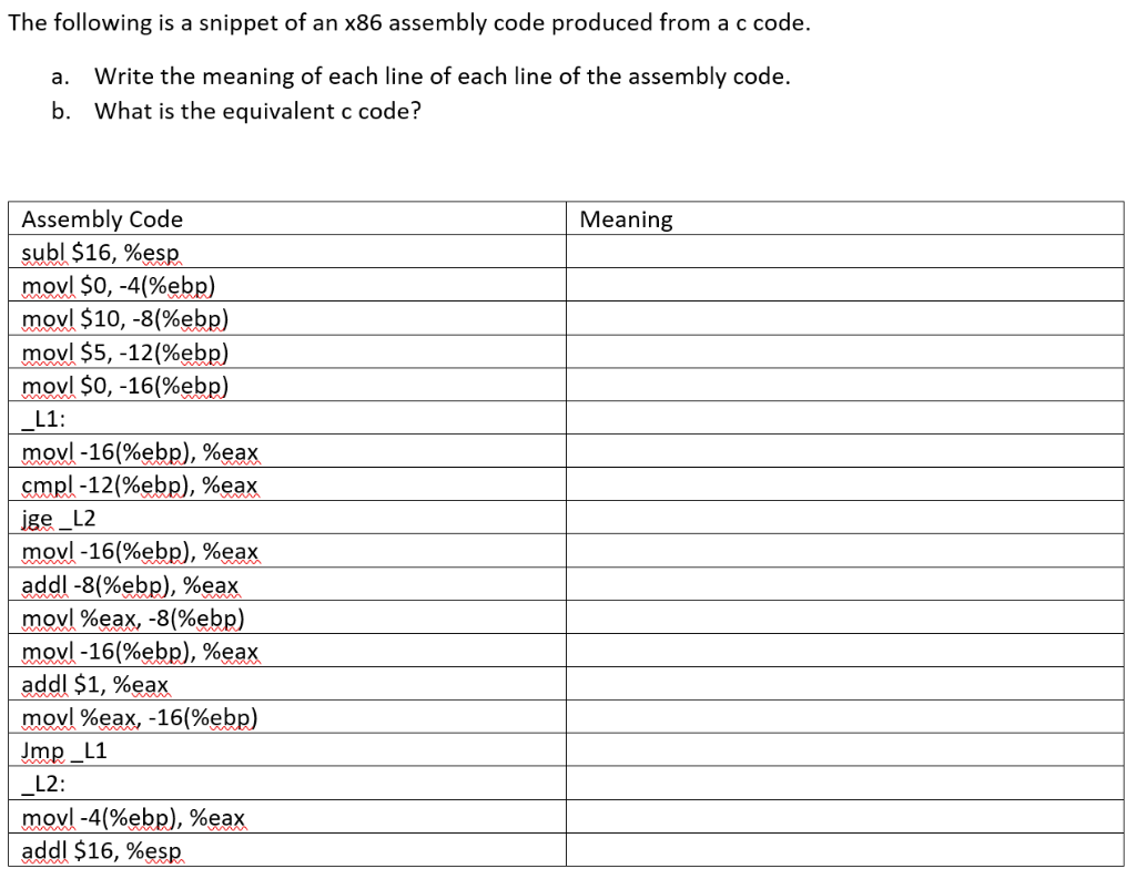 The following is a snippet of an x86 assembly code | Chegg.com