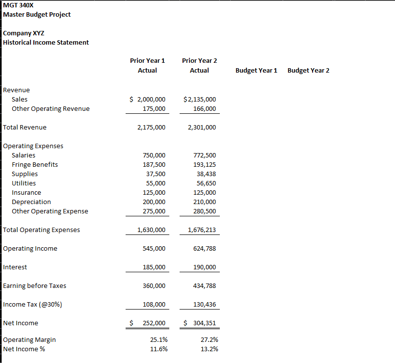 Solved The accompanying Excel spreadsheet summarizes | Chegg.com