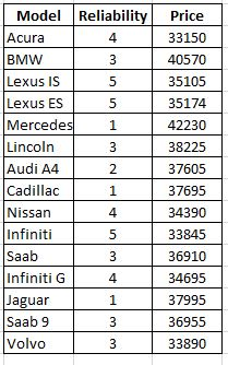 Solved Use The Data In Tab Problem 5 For This Problem Th Chegg Com