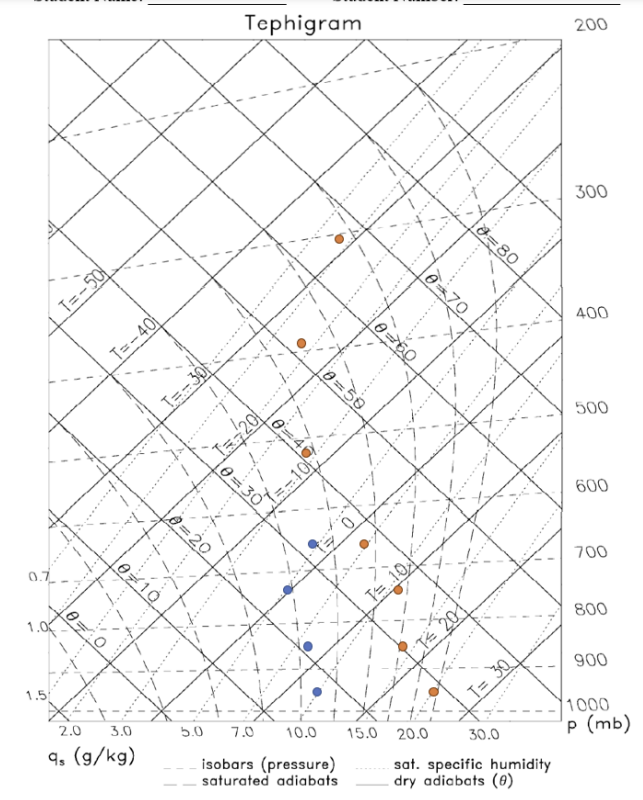 Solved A 500hPa height and 1000-500 hPa thickness map is | Chegg.com