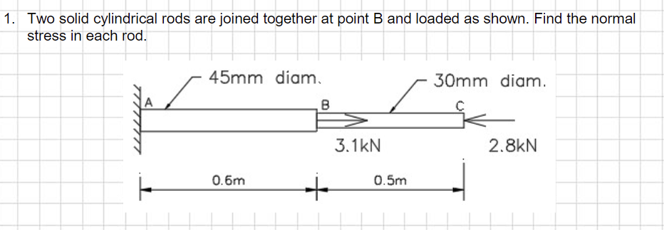 Solved 1. Two solid cylindrical rods are joined together at | Chegg.com