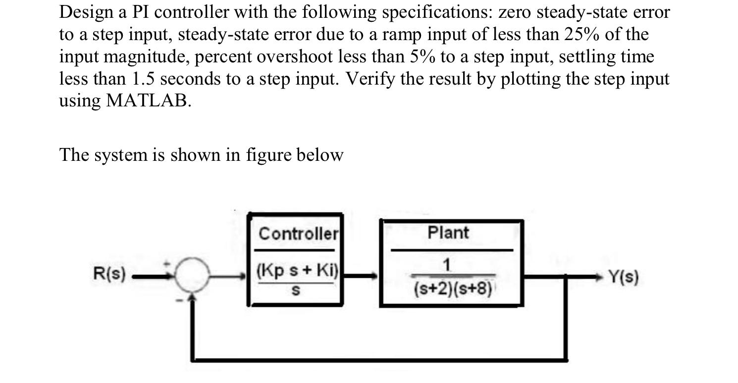 Solved Design a PI controller with the following