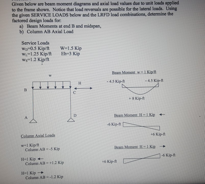 Solved Given below are beam moment diagrams and axial load | Chegg.com