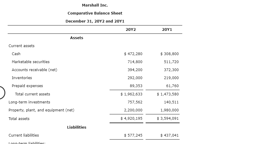 Solved The comparative financial statements of Marshall Inc. | Chegg.com