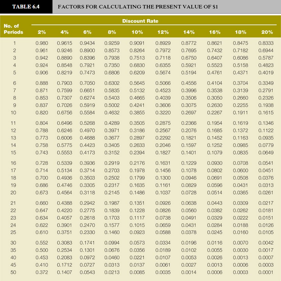 Table 5. Annuity Factor Table. Discount Factor Table. Таблица present value. Present value Table.