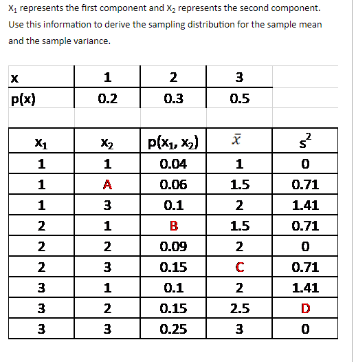 Solved Xi represents the first component and X2 represents | Chegg.com