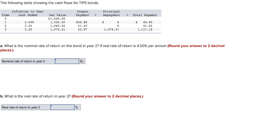 Solved The following table showing the cash flows for TIPS | Chegg.com