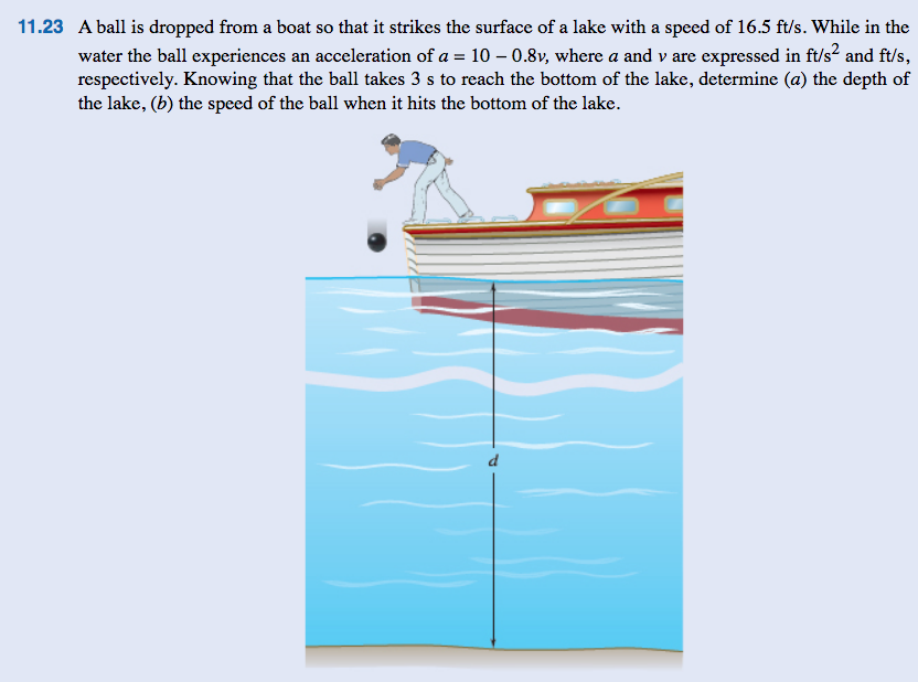 Solved 11.23 A ball is dropped from a boat so that it | Chegg.com