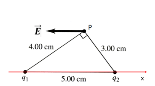 Solved Two charges are placed as shown in the figure. The | Chegg.com