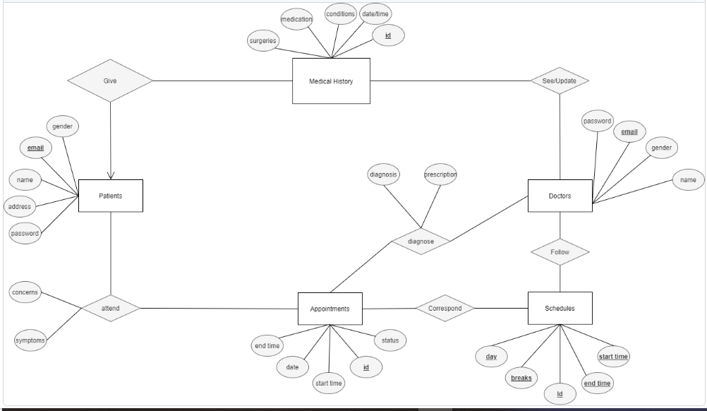 Solved Create database tables of the above ER diagram using | Chegg.com