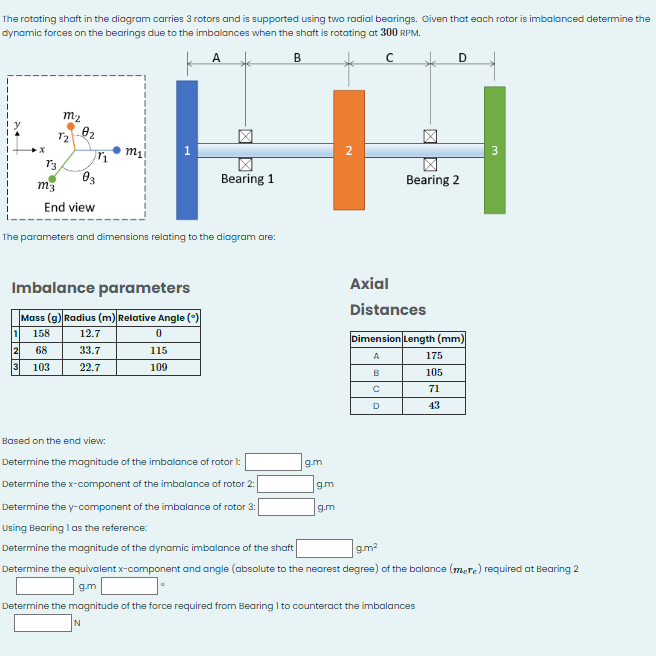 Solved The rotating shaft in the diagram carries 3 rotors | Chegg.com