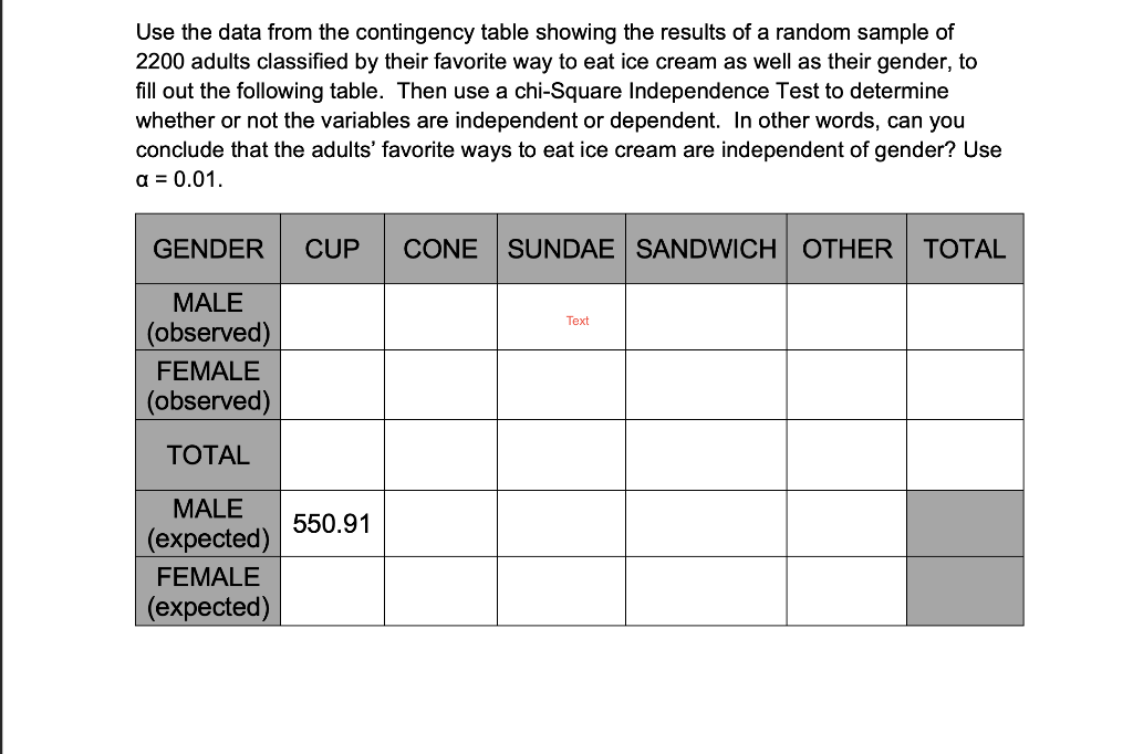 Solved Example: Contingency Table The contingency table | Chegg.com