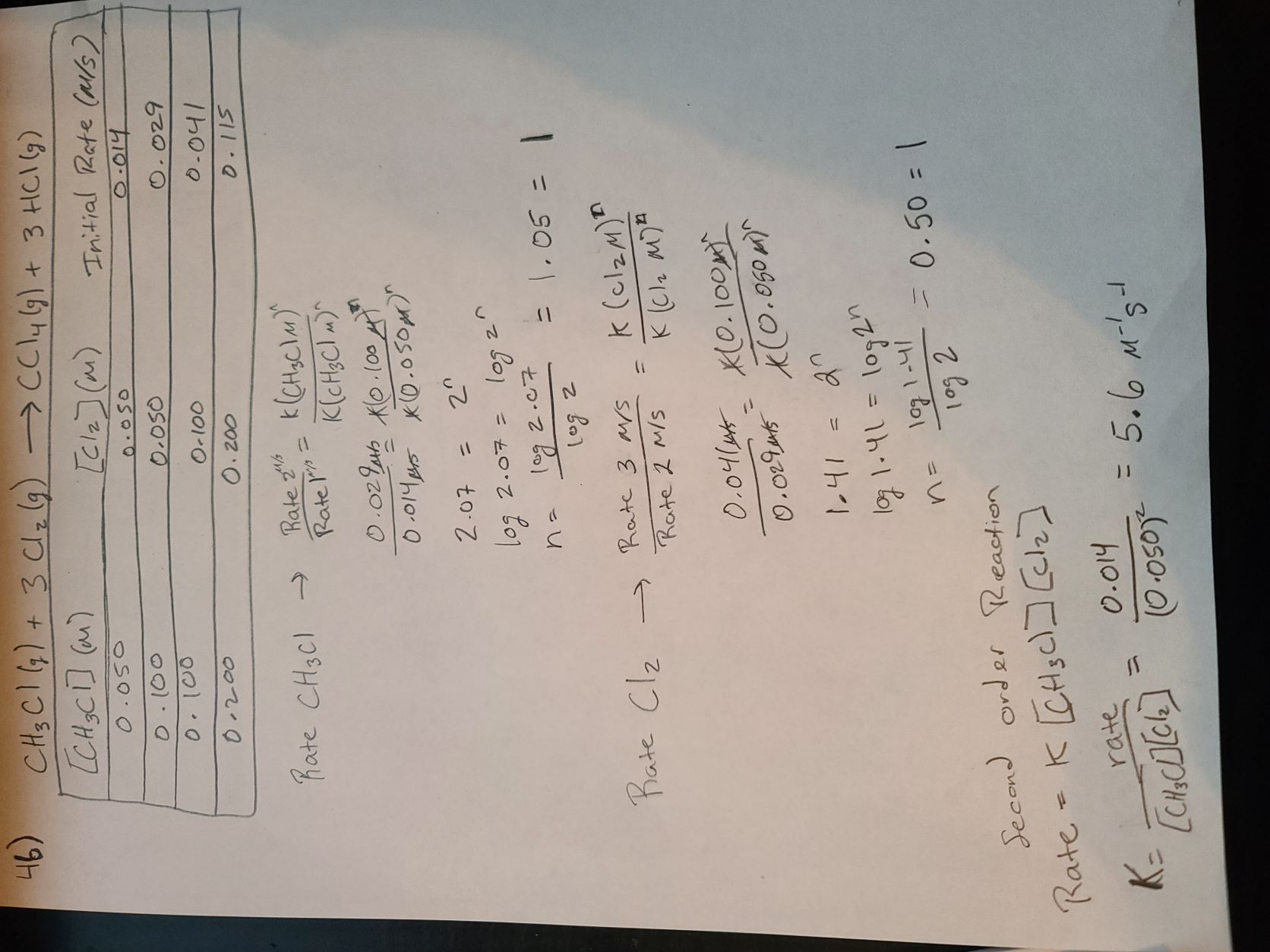 Solved 46. The Tabulated Data Were Collected For This | Chegg.com