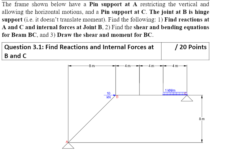 Solved The frame shown below have a Pin support at A | Chegg.com