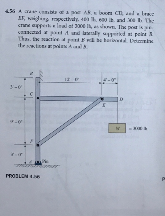 Solved A crane consists of a post AB, a boom CD, and a brace | Chegg.com
