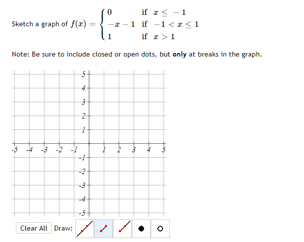 Solved Sketch A Graph Of F()= 0 If X