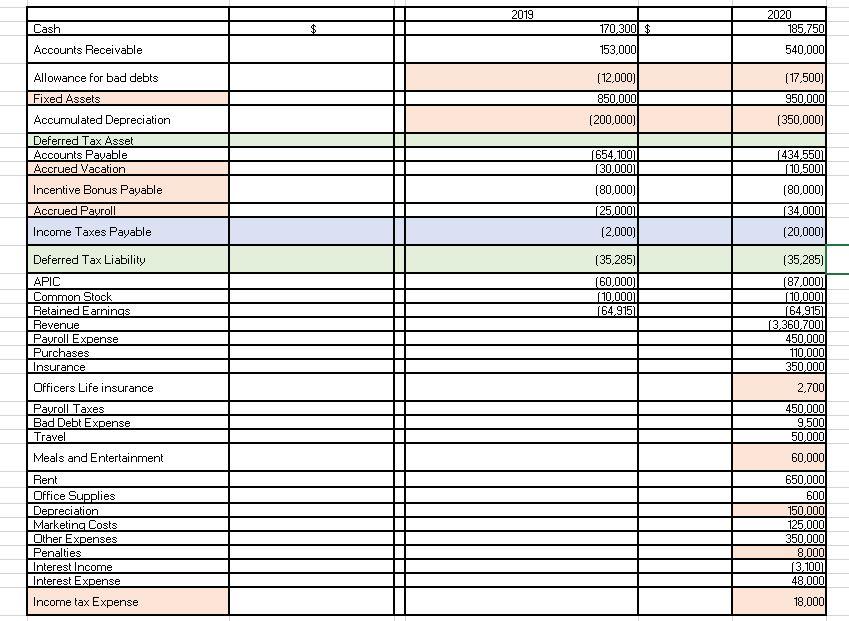 Other information regarding Gold is as follows. The | Chegg.com