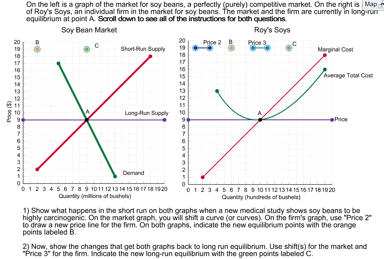 Solved On the left is a graph of the market for soy beans, a