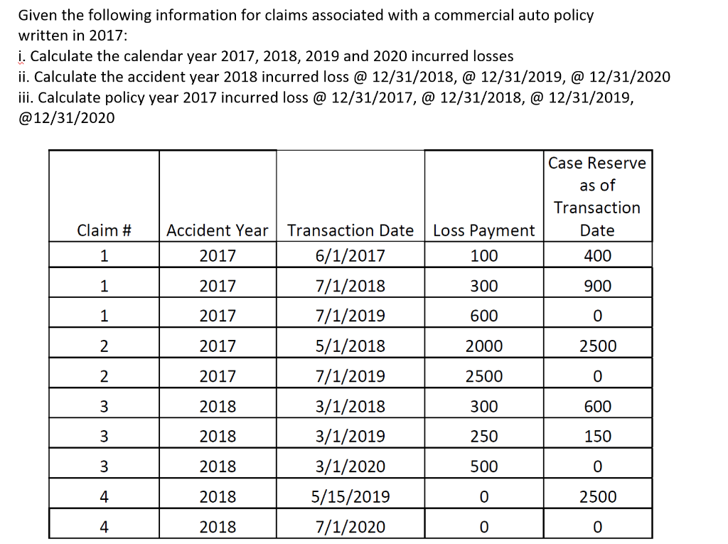 Given The Following Information For Claims Associa Chegg Com