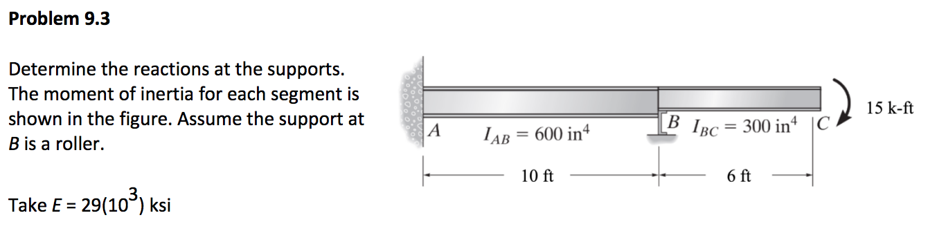 Solved Problem 9.3 Determine the reactions at the supports. | Chegg.com