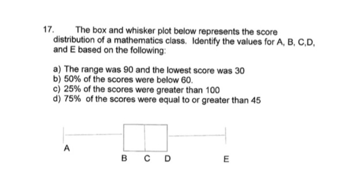 Solved 17. The box and whisker plot below represents the | Chegg.com