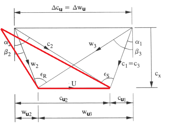 Solved The image below shows a stage of an axial turbine | Chegg.com