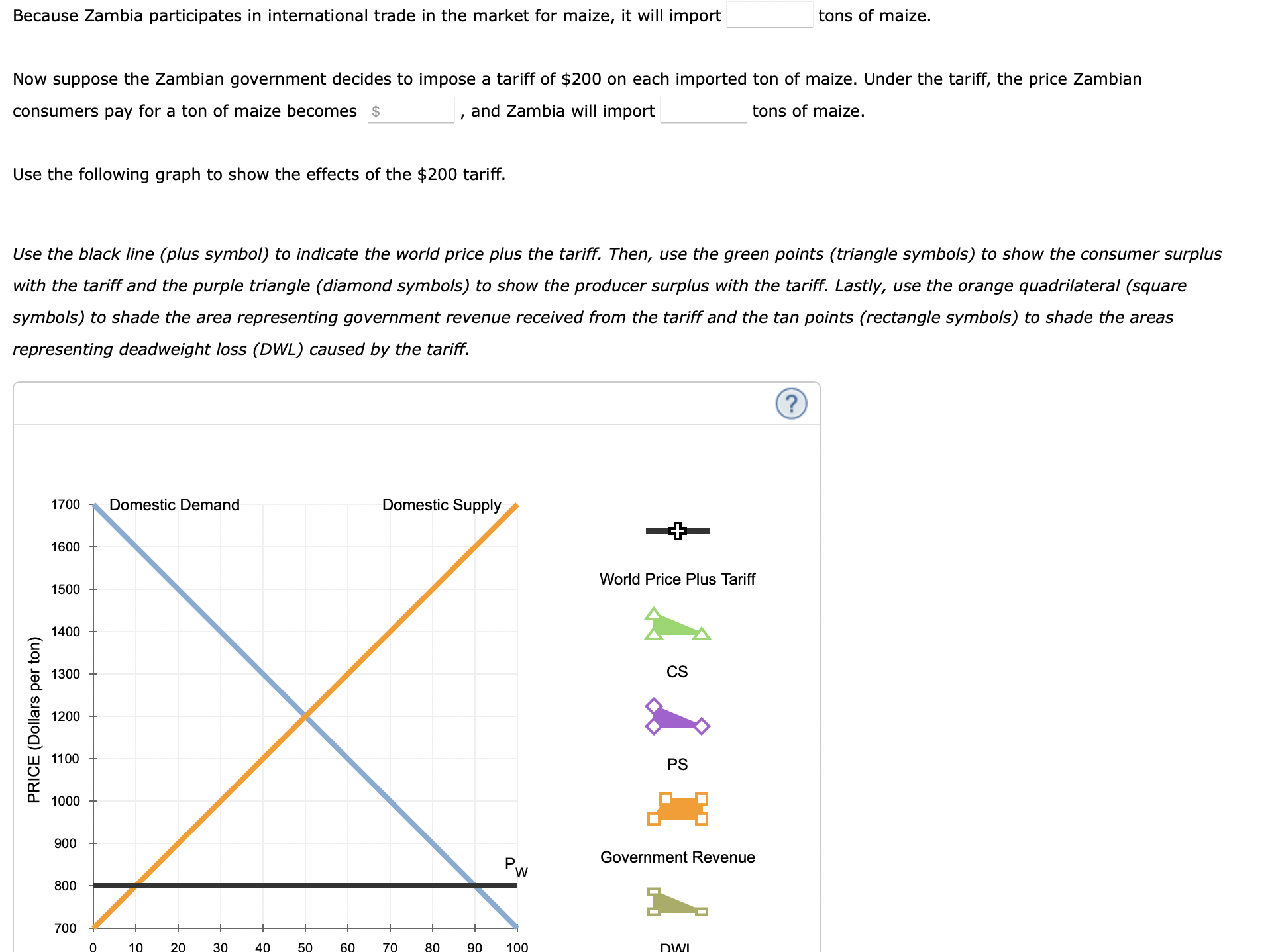 Solved Suppose Zambia is open to free trade in the world