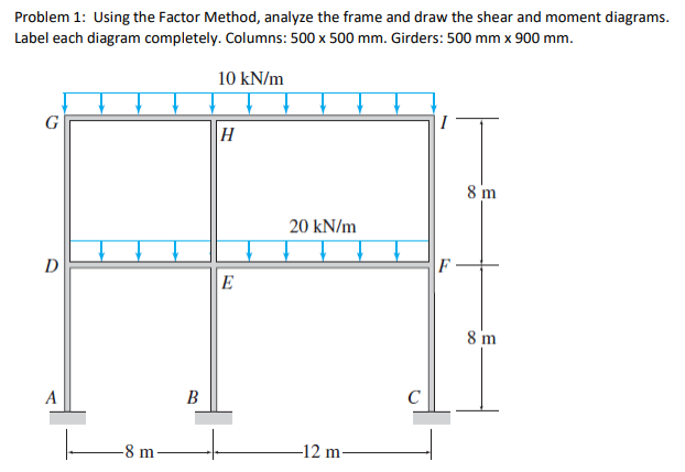 Solved Problem 1: Using the Factor Method, analyze the frame | Chegg.com