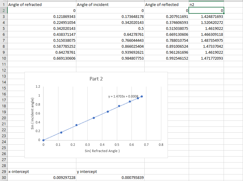 Solved Given Snell's Law, how should the value of the slope