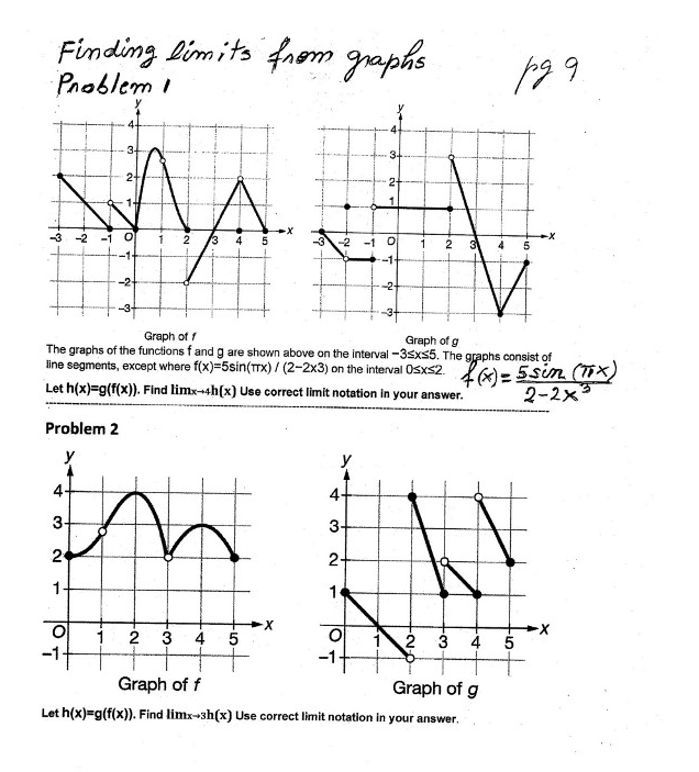 Solved Finding Limits From Graphs Problemi Pg 9 3+ 3+- 2+ 21 | Chegg.com