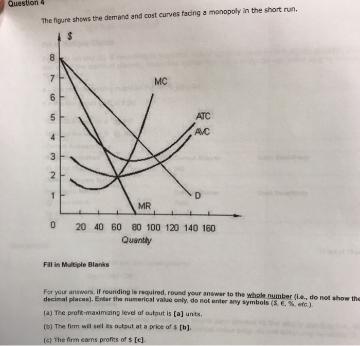 Solved Question4 The Figure Shows The Demand And Cost Curves 4250