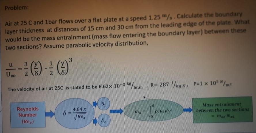 Solved Problem: Air at 25 C and 1bar flows over a flat plate | Chegg.com