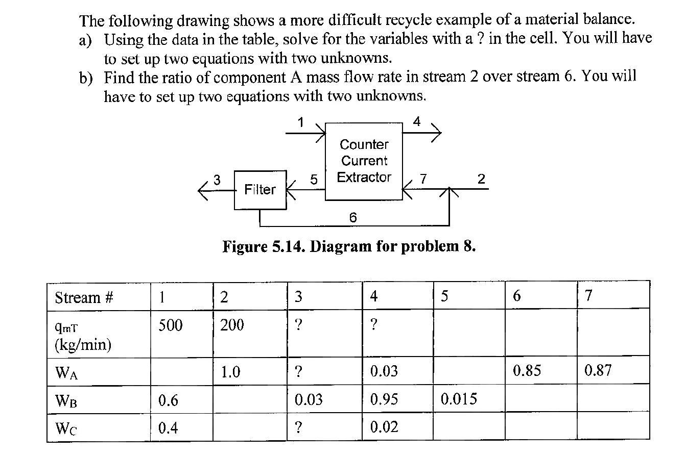 the-following-drawing-shows-a-more-difficult-recycle-chegg