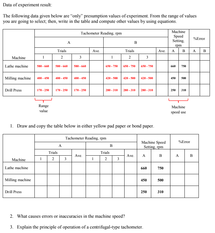 Solved Data of experiment result: The following data given | Chegg.com