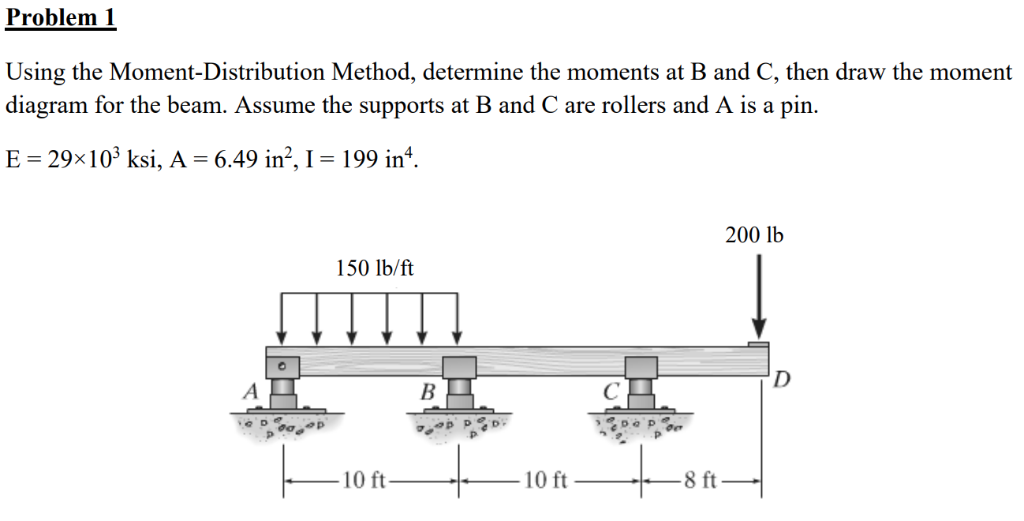 Solved Problem 1 Using the Moment-Distribution Method, | Chegg.com